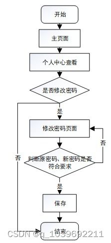 基于微信小程序的農產品電商系統的設計與實現論文
