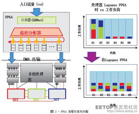 使用 sdnet 開發創新型可編程網絡