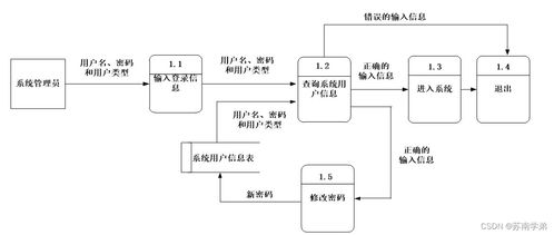 java ssm基于技術的高校學生勤工儉學管理系統的設計與開發 程序 lw