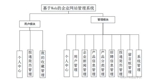 ssm基于web的企業網站管理系統kr518 計算機畢業設計問題的解決方案與方法