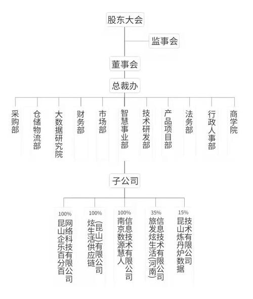 開發,技術咨詢及技術轉讓;計算機軟硬件,計算機及配件,辦公用品,網絡