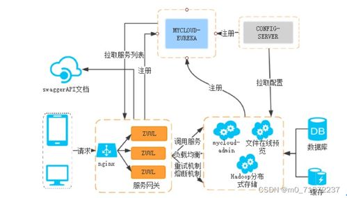 畢業設計 springcloud hadoop vue的企業級網盤系統