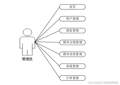 計算機畢設ssm基于java的圖書銷售商城系統w268z9 源碼 數據庫 lw
