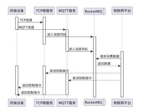 基于 djl的智能物聯(lián)網(wǎng)系統(tǒng)設(shè)計