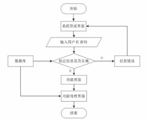 基于springboot vue的社區(qū)養(yǎng)老服務(wù)系統(tǒng) 可用于畢設(shè) 課程設(shè)計 練手學(xué)習(xí)