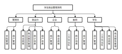 基于javaweb學(xué)生就業(yè)管理系統(tǒng)的設(shè)計與實現(xiàn) 論文 程序設(shè)計 數(shù)據(jù)庫文件 下載