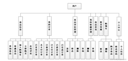 網上超市系統 基于springboot的網上超市系統設計與實現 源碼 數據庫 文檔