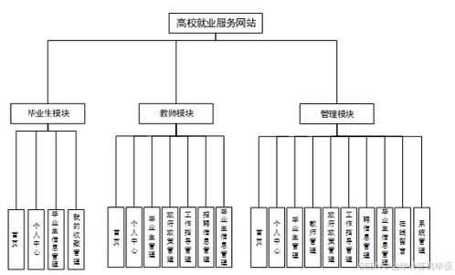ssm高校就業(yè)服務(wù)網(wǎng)站 ssm技術(shù)驅(qū)動的高校就業(yè)服務(wù)平臺設(shè)計與實現(xiàn) 基于ssm框架的高校就業(yè)信息管理系統(tǒng)開發(fā)