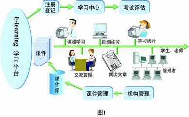 資訊信息