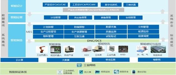 傳統工廠到智慧工廠還有多遠?3月展會現場來感受!-自動化-展會資訊