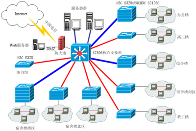 全屏顯示課程章節(jié)