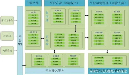 從零開始搭建公司大型saas 平臺架構技術棧,這套架構絕了