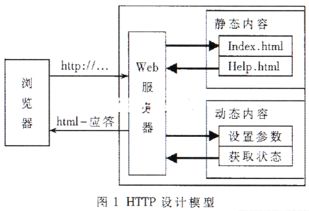 實(shí)時(shí)內(nèi)核uc os ii下的網(wǎng)絡(luò)監(jiān)控系統(tǒng)的設(shè)計(jì)