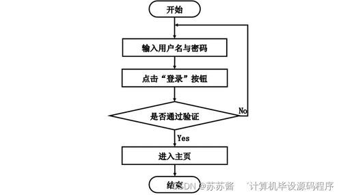 計算機畢業(yè)設(shè)計springboot基于智能推薦的博客 博客 系統(tǒng)的設(shè)計與開發(fā)w77pk9