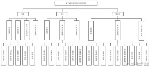 基于微信小程序的門(mén)診醫(yī)療系統(tǒng)設(shè)計(jì)與實(shí)現(xiàn)