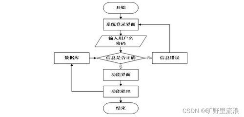 計(jì)算機(jī)畢業(yè)設(shè)計(jì)ssm基于java mybatis的醫(yī)生在線診所平臺(tái)noyhu9