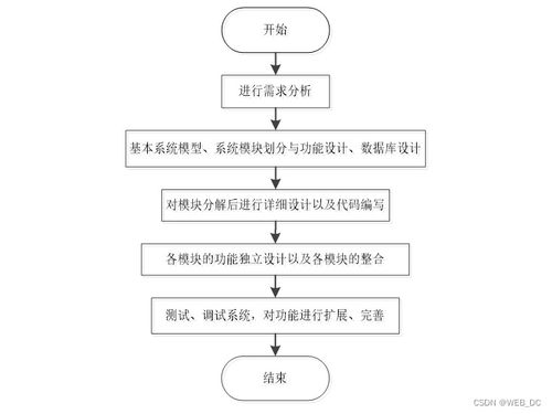 計(jì)算機(jī)畢業(yè)設(shè)計(jì) ssm婚紗攝影業(yè)務(wù)系統(tǒng) 源碼 論文