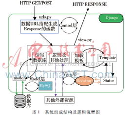 基于django框架的智能商務(wù)監(jiān)控系統(tǒng)的設(shè)計