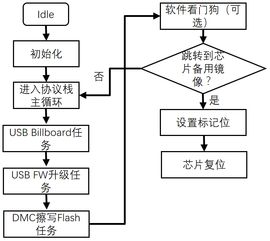 usb type c docking 擴展塢 設計