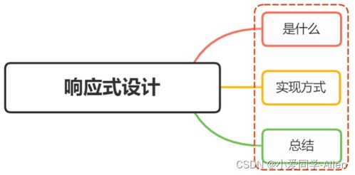 css基礎知識十四 什么是響應式設計 響應式設計的基本原理是什么 如何做