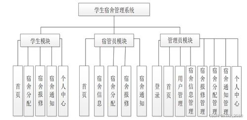 springboot學生宿舍管理系統畢業設計源碼211955
