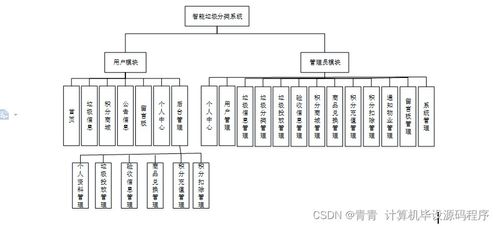 java計算機畢業設計智能垃圾分類系統 程序 lw 部署