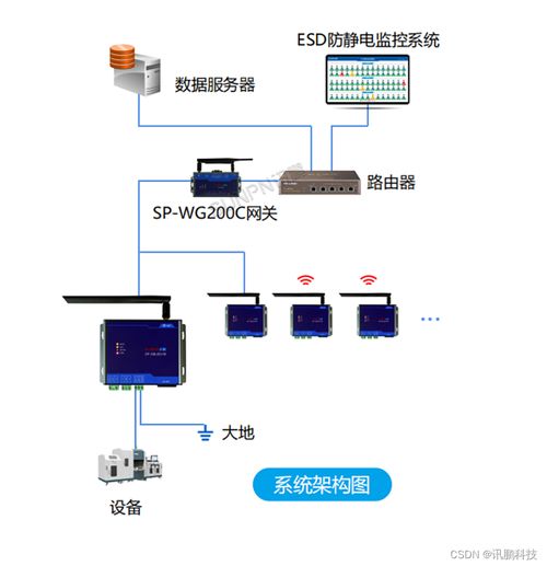 esd防靜電監控系統在smt產線中的應用案例