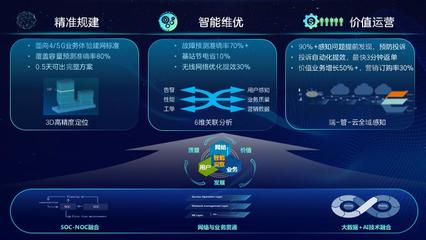 中興通訊AIVO數字化運營方案,實現AI賦能的價值運營