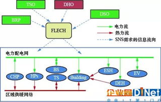 丹麥區域能源互聯網發展綜述