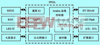 嵌入式 電子產品世界