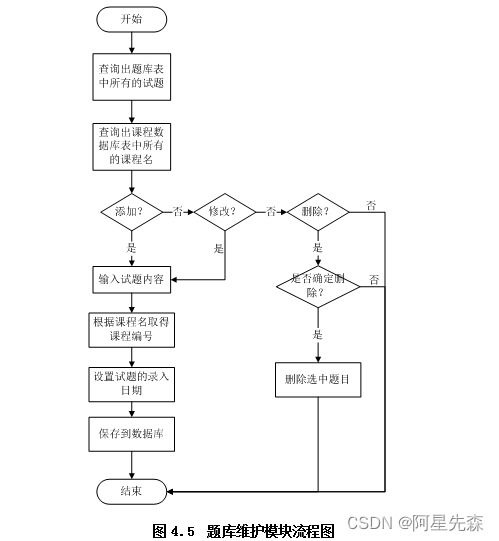 java sql離散數學題庫管理系統的設計與開發