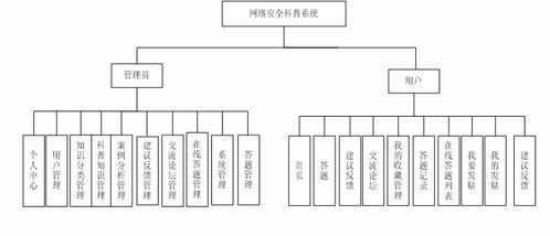 精品微信小程序ssm的網絡安全科普系統題庫知識分享考試 后臺vuejs