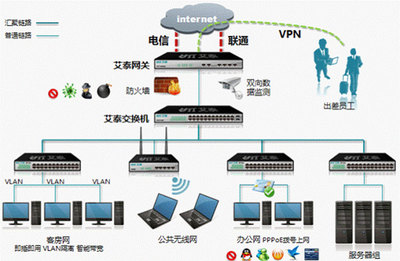 計算機應用網絡系統工程
