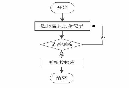 計算機畢業設計springboot基于java的牽手溝通網站的設計與實現l3pen9