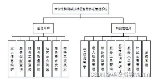 基于大學生協同幫扶社區智慧養老管理系統的設計與開發
