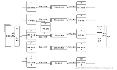 附項目源碼 c 開發語言,基于asp.net網上訂餐系統的設計與實現013,計算機畢設程序開發 文案 lw ppt