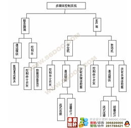 多媒體教學控制系統 網絡通訊平臺的設計