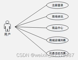 ssm大型商場移動導游系統的設計與實現 畢業設計 附源碼100853