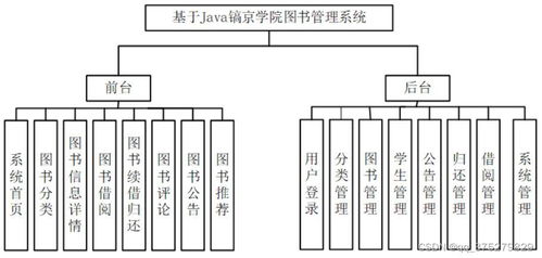 圖書管理系統的設計與開發 計算機畢業設計源碼 lw文檔
