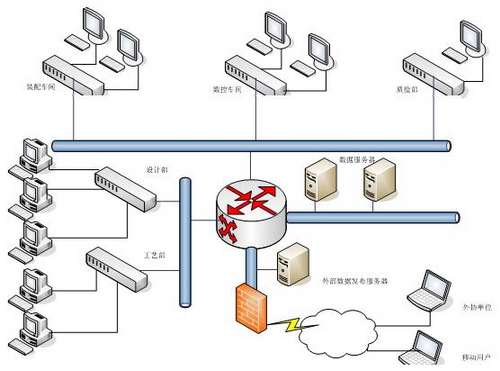 CAXA數碼大方-中國知名的工業軟件和工業互聯網公司|CAD|PLM|MES|工業云