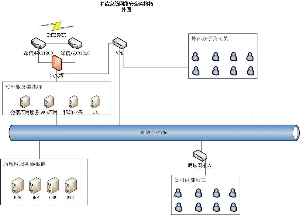 工業互聯網優秀案例丨全流程協同智慧門店的智能工廠-家紡智能制造與數字化管理項目