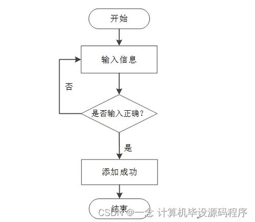 計算機畢業設計springboot基于android技術的動物園管理系統設計與開發t2v7k9