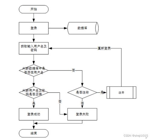 計算機畢業設計疫情網課管理系統springboot程序