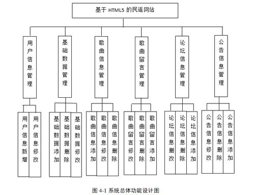 基于springboot的民謠網站,民謠歌曲管理系統,附源碼 數據庫 論文,包遠程安裝調試