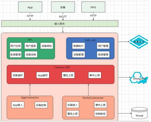 系統設計中的四個常用戰術