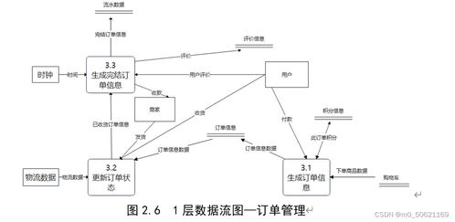 網絡購物管理系統數據庫設計