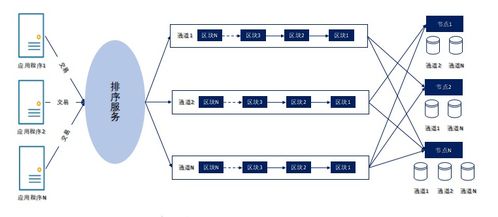 3.fabric系統架構 網絡拓撲圖 交易流程