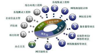 中山大學自考計算機及應用