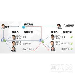 【制造行業研發和設計能力較強更應用強鑫泰防泄密系統】-