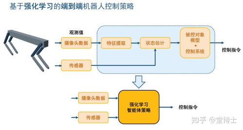 arduino 機器視覺編程 萬物皆可仿真的matlab simulink神奇在哪 解析如何將其應用于一整套機器人設計開發流程...